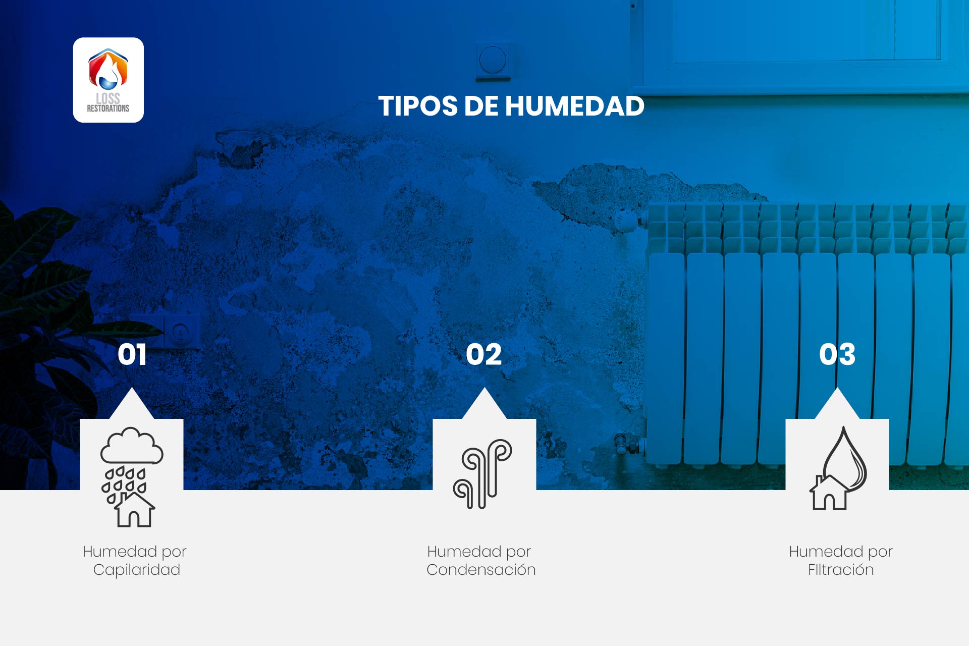 Causas de problemas de humedades en casas y comercios